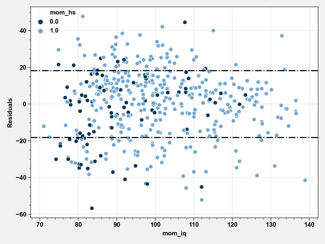 ../_images/03_Chapter03_Linear_regression_the_basics_27_0.png